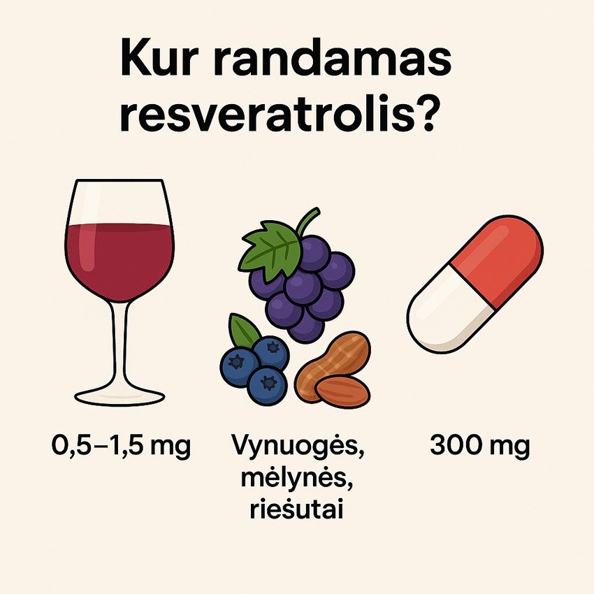 Resveratrolis: kaip jis veikia, nauda sveikatai, šalutinis poveikis kur randamas resveratrolis